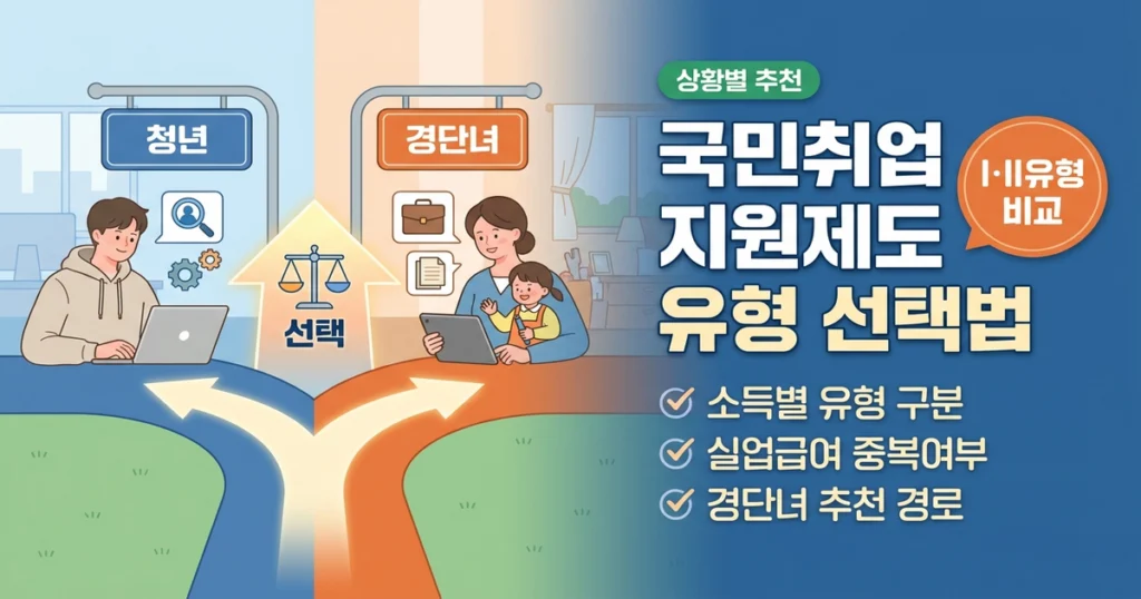국민취업지원제도, 내 상황에 맞을까? 청년·경단녀·저소득층 케이스별 추천