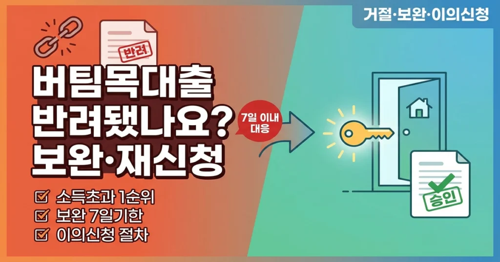 버팀목전세자금대출 거절됐나요? 흔한 사유와 보완·재신청 방법