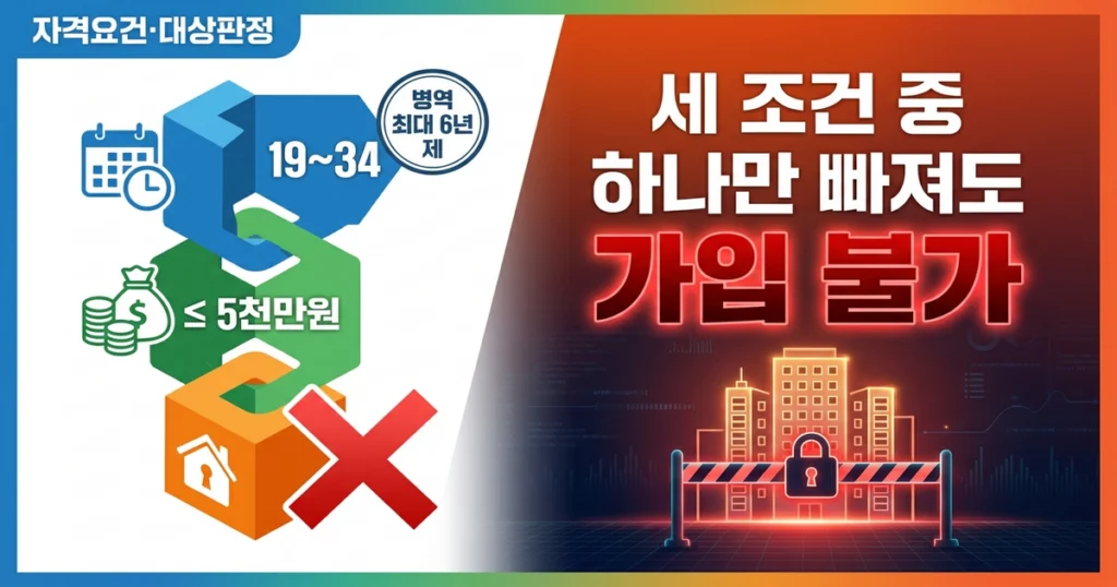 청년주택드림 청약통장, 나이·소득·주택 조건 모두 충족해야 하나요?