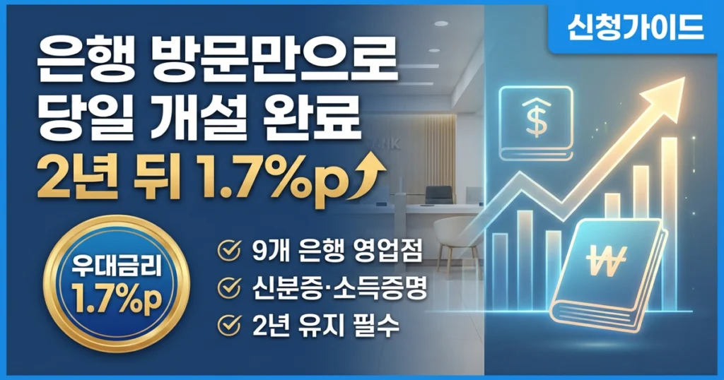 청년주택드림 청약통장 신청, 은행 방문부터 우대금리 적용까지 전체 흐름