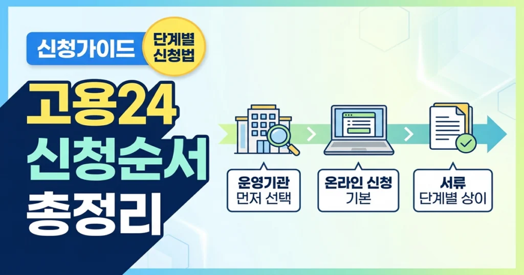 청년일자리도약장려금 신청은 고용24에서 어떤 순서로 진행하나요?