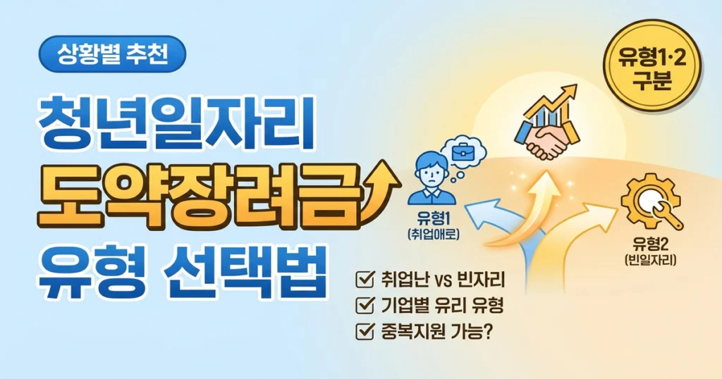 청년일자리도약장려금, 어떤 기업과 청년에게 유리한가요?