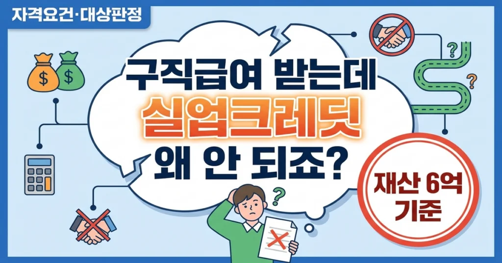 실업크레딧, 내가 받을 수 있나요? 구직급여 수급자 자격 판정