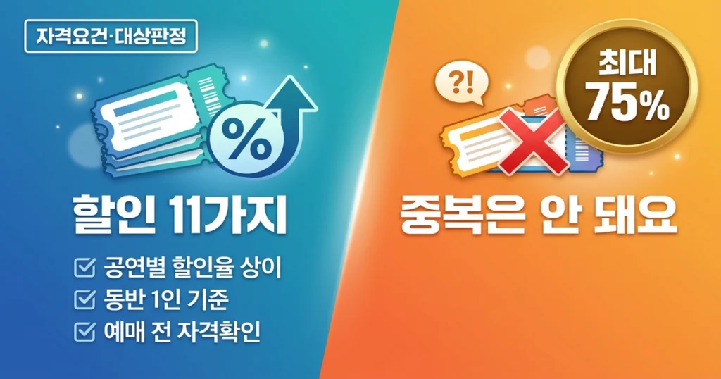경기아트센터 관람료 할인, 내가 받을 수 있는 할인은?