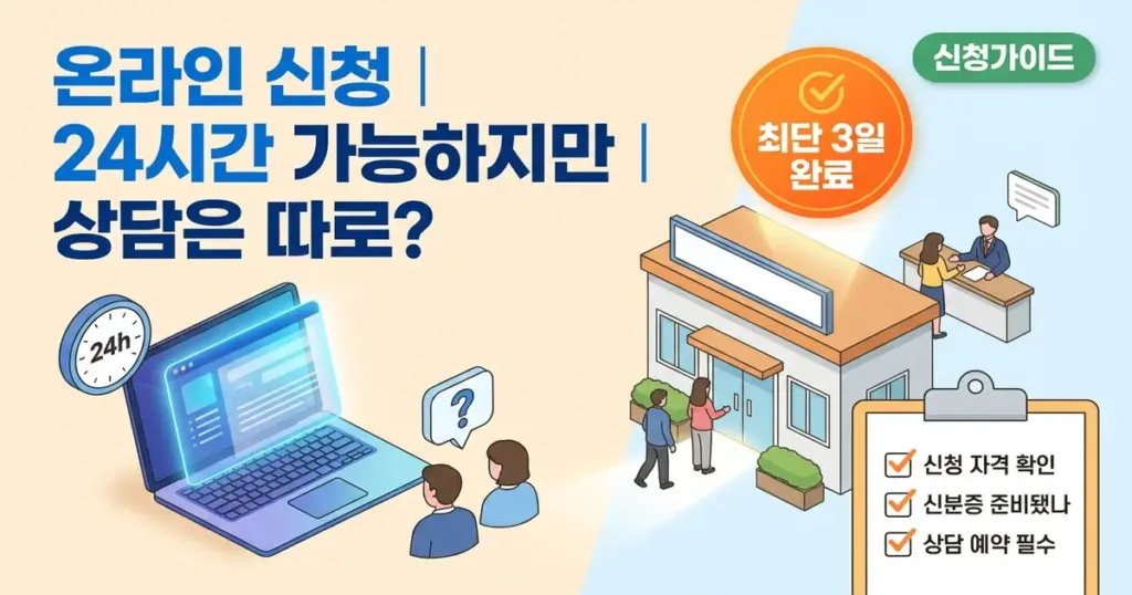 국민내일배움카드 신청방법, 처음부터 끝까지 단계별 안내