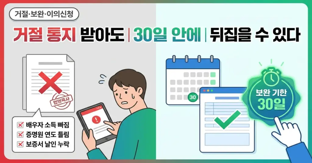 전세보증금반환보증 보증료 지원, 거절·보완 요청 받으면 어떻게 대응하나요?